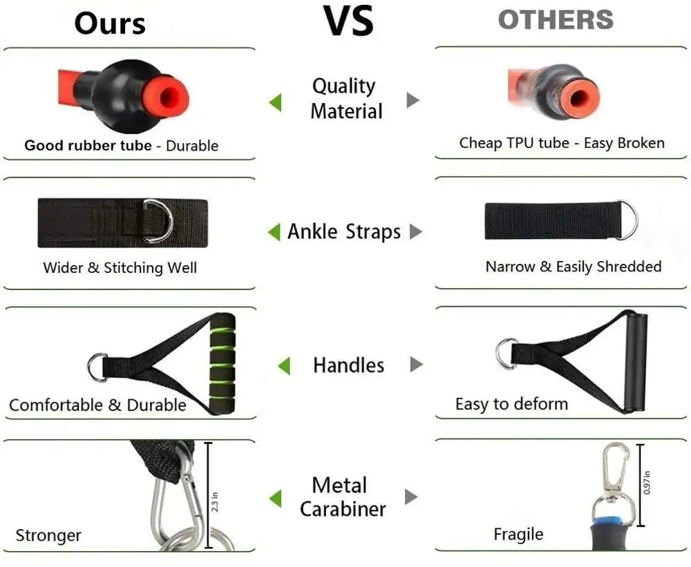 Fitness Resistance Bands - Total Body Workout – Targets arms, legs, glutes, chest, and core for well-rounded training