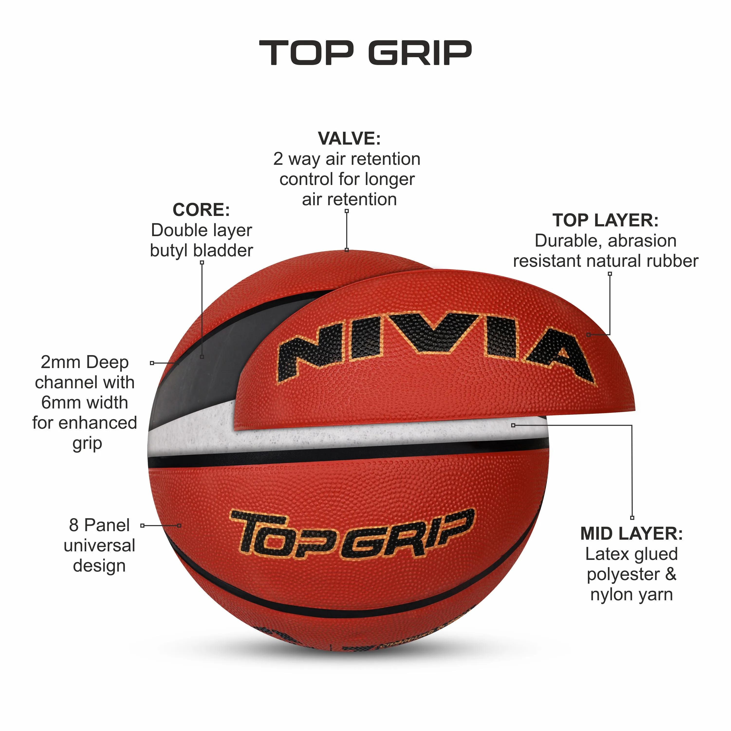 NIVIA TOPGRIP 3.0, Match Ball, 8 Panels, Soft Touch Rubber Cover Molded with Pebbled Texture , Butyl ThreadwoundedBladder, FIBA Level 2, Made for Tournaments , to Play on All Indoor & Outdoor Surfaces
