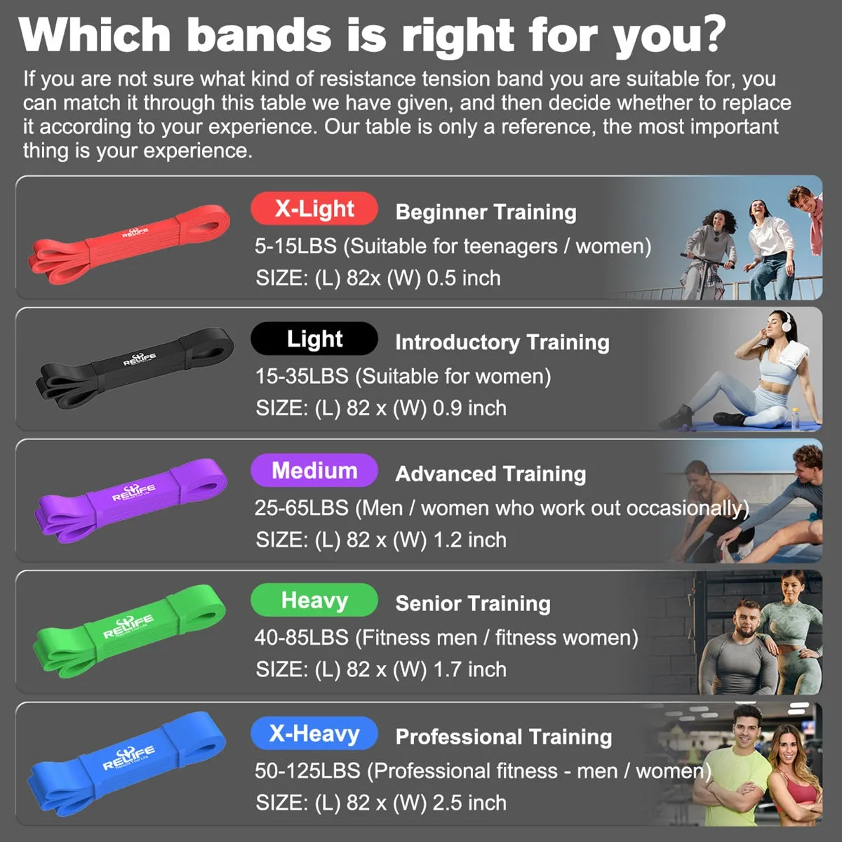 Pull Up Resistance Bands with Carry Bag (Set of 5)