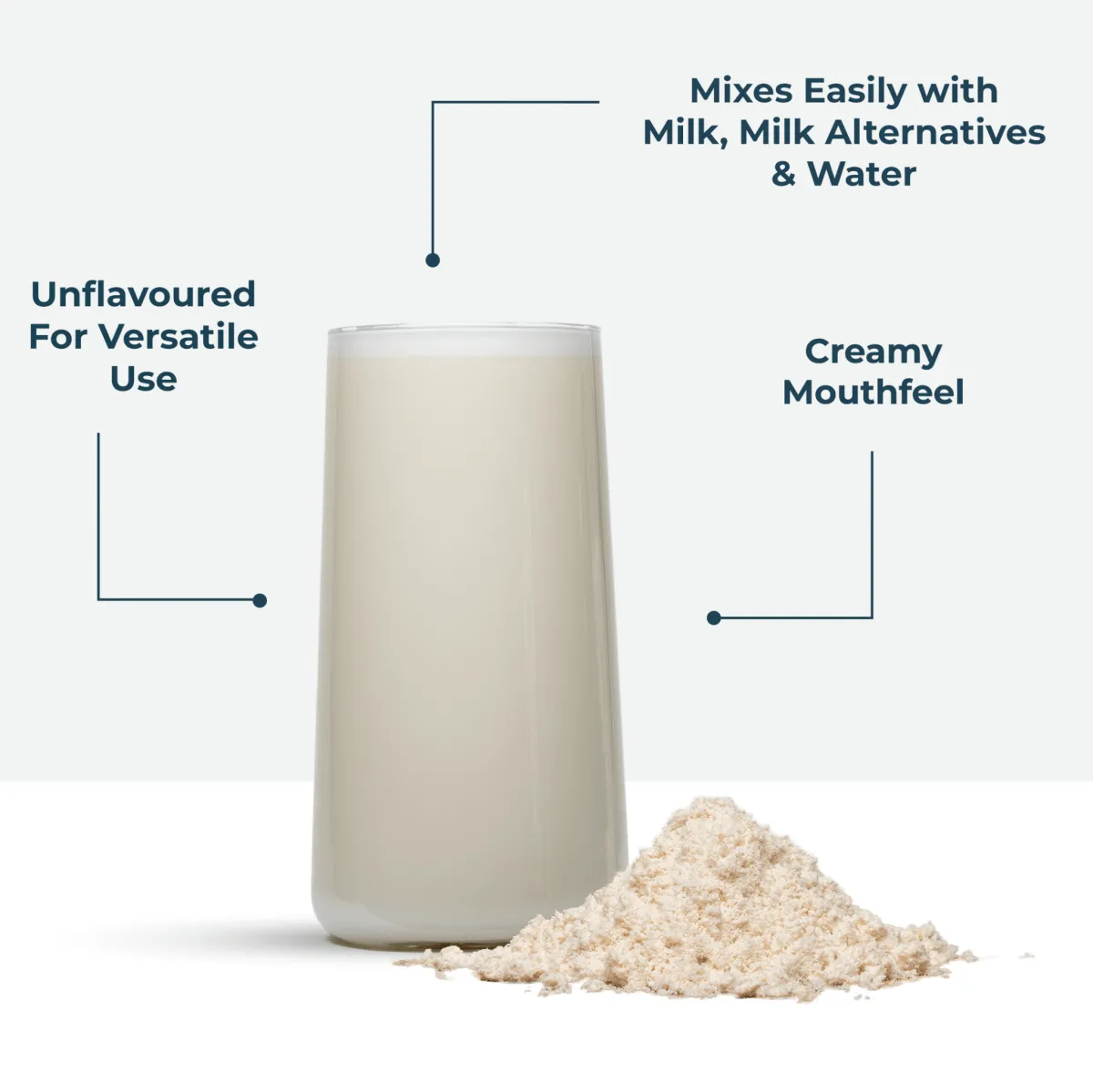 Whey Protein Unflavoured 1kg