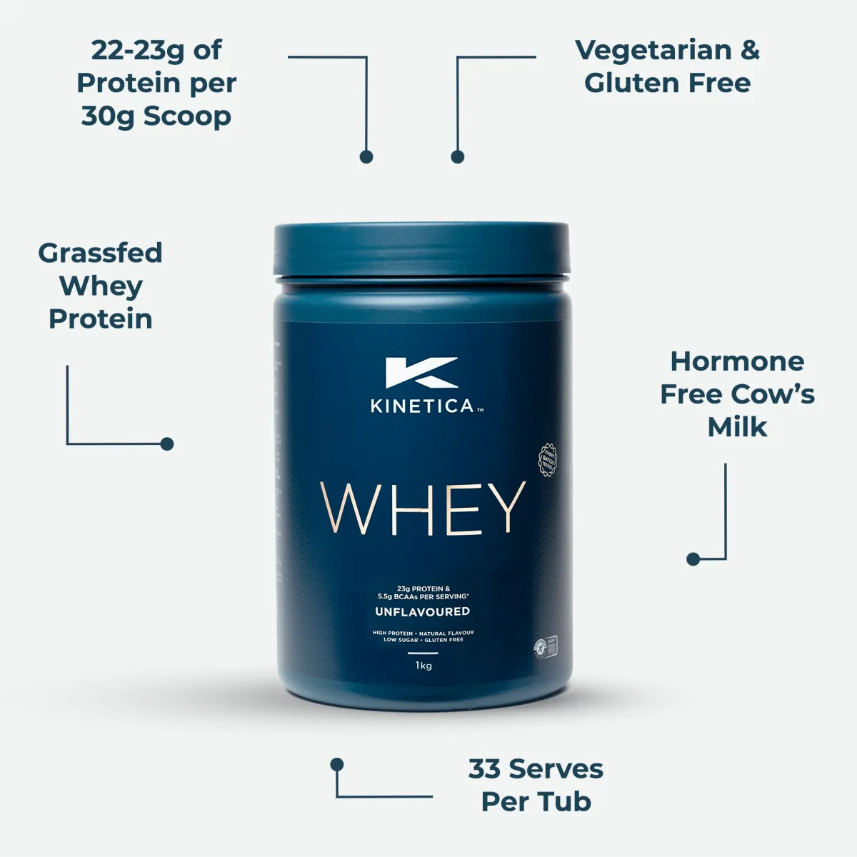 Whey Protein Unflavoured 1kg